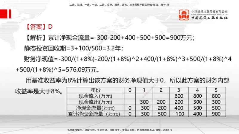 06.04一建《经济》全国大模考解析公开课（上）_2026年一级建造师_2026年一建经济_2025年一建经济SVIP_02-基础精讲✿高端面授✿深度强化_02-经济《前期全套课》张莹波JGS_讲义