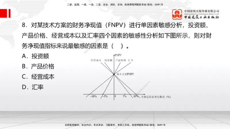 06.04一建《经济》全国大模考解析公开课（上）_2026年一级建造师_2026年一建经济_2025年一建经济SVIP_02-基础精讲✿高端面授✿深度强化_02-经济《前期全套课》张莹波JGS_讲义