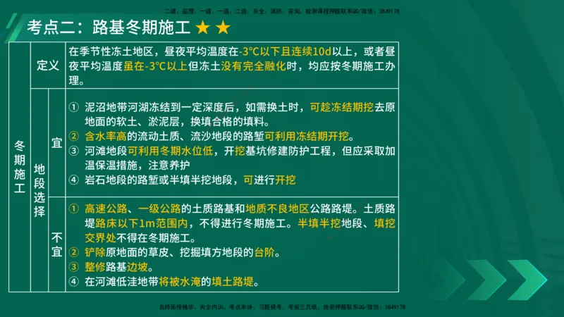 25年一建《公路实务》大V精讲第1章讲义在线版_2026年一级建造师_2026年一建公路_2025年一建公路SVIP_02-基础精讲✿高端面授✿深度强化_22-公路《强化精讲班》刘军刚YL