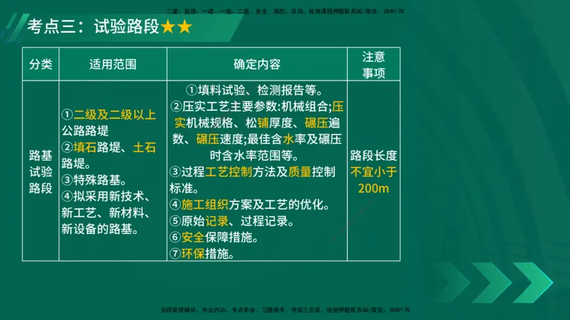 25年一建《公路实务》大V精讲第1章讲义在线版_2026年一级建造师_2026年一建公路_2025年一建公路SVIP_02-基础精讲✿高端面授✿深度强化_22-公路《强化精讲班》刘军刚YL