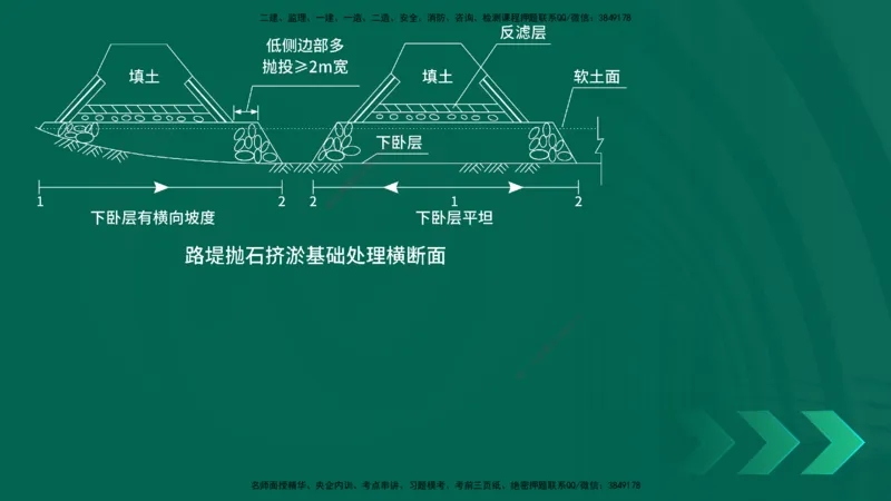 25年一建《公路实务》大V精讲第1章讲义在线版_2026年一级建造师_2026年一建公路_2025年一建公路SVIP_02-基础精讲✿高端面授✿深度强化_22-公路《强化精讲班》刘军刚YL