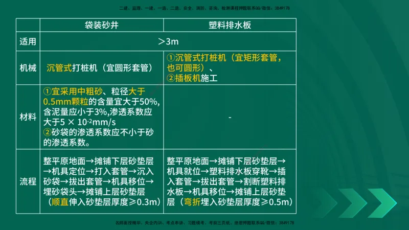 25年一建《公路实务》大V精讲第1章讲义在线版_2026年一级建造师_2026年一建公路_2025年一建公路SVIP_02-基础精讲✿高端面授✿深度强化_22-公路《强化精讲班》刘军刚YL
