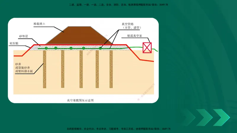 25年一建《公路实务》大V精讲第1章讲义在线版_2026年一级建造师_2026年一建公路_2025年一建公路SVIP_02-基础精讲✿高端面授✿深度强化_22-公路《强化精讲班》刘军刚YL