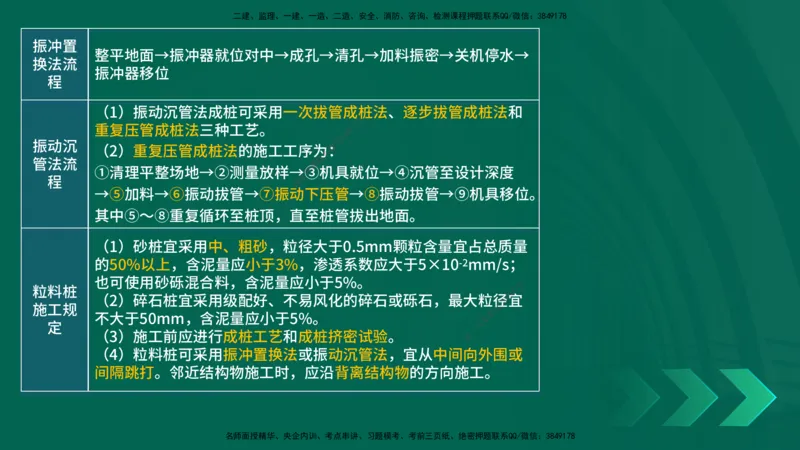 25年一建《公路实务》大V精讲第1章讲义在线版_2026年一级建造师_2026年一建公路_2025年一建公路SVIP_02-基础精讲✿高端面授✿深度强化_22-公路《强化精讲班》刘军刚YL