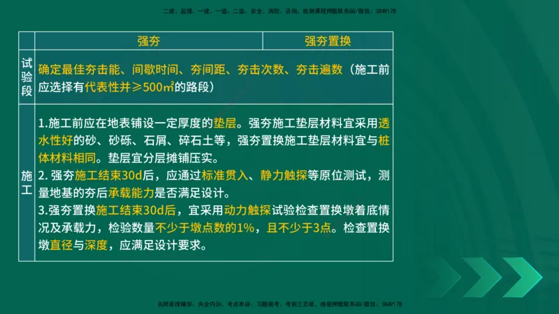 25年一建《公路实务》大V精讲第1章讲义在线版_2026年一级建造师_2026年一建公路_2025年一建公路SVIP_02-基础精讲✿高端面授✿深度强化_22-公路《强化精讲班》刘军刚YL