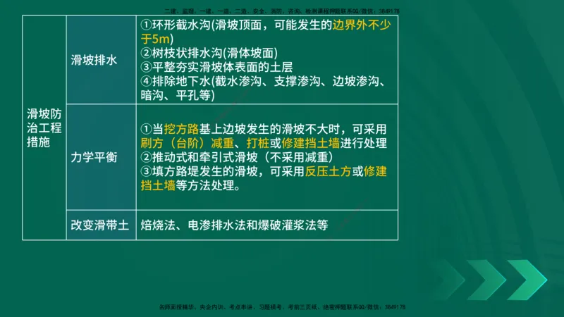 25年一建《公路实务》大V精讲第1章讲义在线版_2026年一级建造师_2026年一建公路_2025年一建公路SVIP_02-基础精讲✿高端面授✿深度强化_22-公路《强化精讲班》刘军刚YL