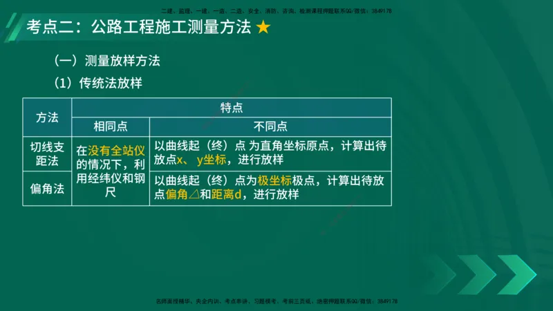 25年一建《公路实务》大V精讲第1章讲义在线版_2026年一级建造师_2026年一建公路_2025年一建公路SVIP_02-基础精讲✿高端面授✿深度强化_22-公路《强化精讲班》刘军刚YL