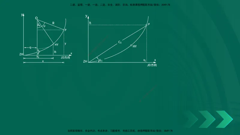 25年一建《公路实务》大V精讲第1章讲义在线版_2026年一级建造师_2026年一建公路_2025年一建公路SVIP_02-基础精讲✿高端面授✿深度强化_22-公路《强化精讲班》刘军刚YL