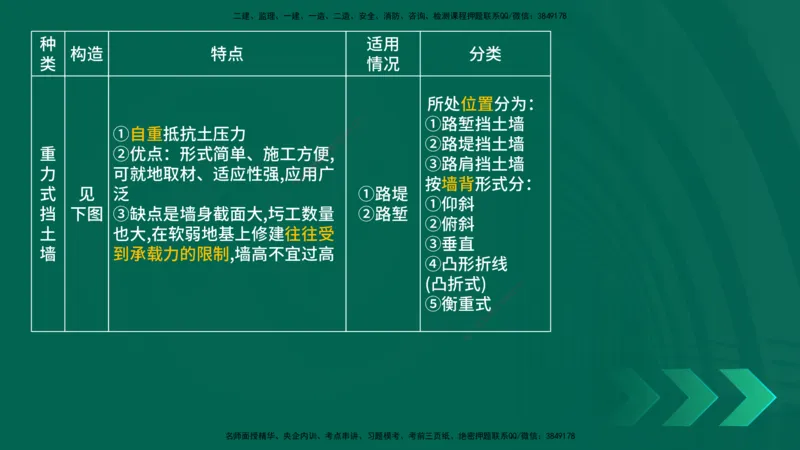 25年一建《公路实务》大V精讲第1章讲义在线版_2026年一级建造师_2026年一建公路_2025年一建公路SVIP_02-基础精讲✿高端面授✿深度强化_22-公路《强化精讲班》刘军刚YL