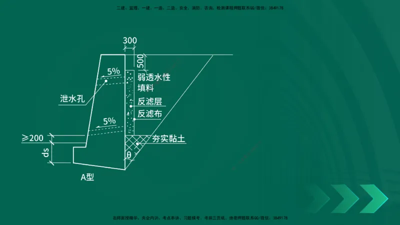 25年一建《公路实务》大V精讲第1章讲义在线版_2026年一级建造师_2026年一建公路_2025年一建公路SVIP_02-基础精讲✿高端面授✿深度强化_22-公路《强化精讲班》刘军刚YL