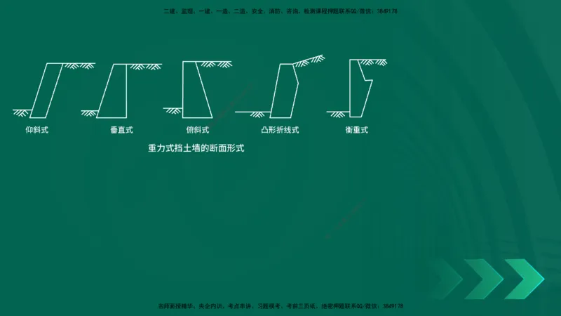 25年一建《公路实务》大V精讲第1章讲义在线版_2026年一级建造师_2026年一建公路_2025年一建公路SVIP_02-基础精讲✿高端面授✿深度强化_22-公路《强化精讲班》刘军刚YL