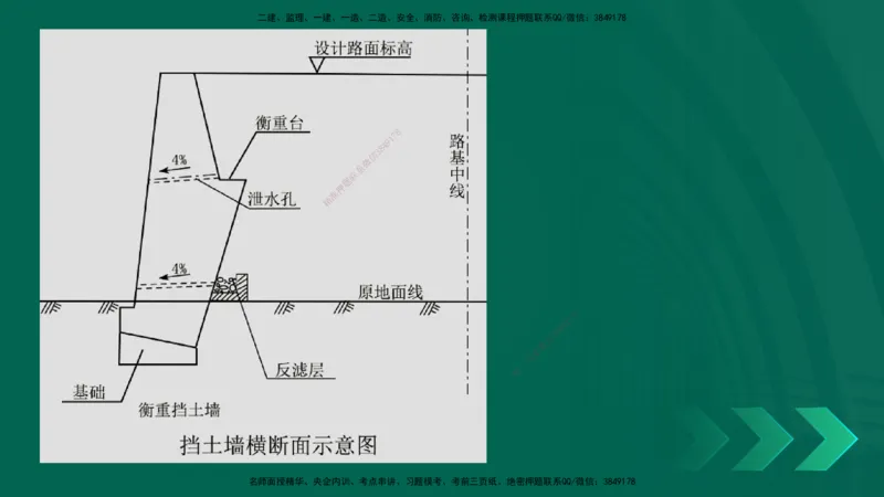 25年一建《公路实务》大V精讲第1章讲义在线版_2026年一级建造师_2026年一建公路_2025年一建公路SVIP_02-基础精讲✿高端面授✿深度强化_22-公路《强化精讲班》刘军刚YL