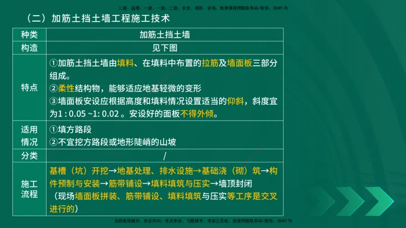 25年一建《公路实务》大V精讲第1章讲义在线版_2026年一级建造师_2026年一建公路_2025年一建公路SVIP_02-基础精讲✿高端面授✿深度强化_22-公路《强化精讲班》刘军刚YL
