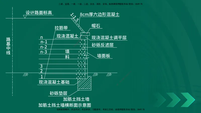 25年一建《公路实务》大V精讲第1章讲义在线版_2026年一级建造师_2026年一建公路_2025年一建公路SVIP_02-基础精讲✿高端面授✿深度强化_22-公路《强化精讲班》刘军刚YL
