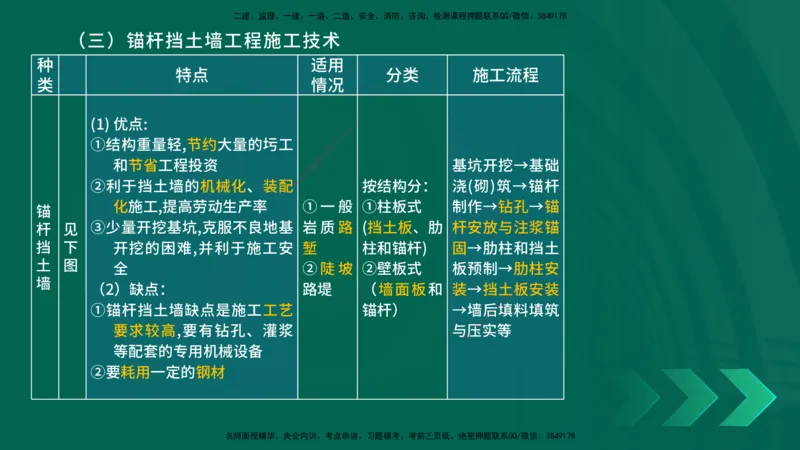 25年一建《公路实务》大V精讲第1章讲义在线版_2026年一级建造师_2026年一建公路_2025年一建公路SVIP_02-基础精讲✿高端面授✿深度强化_22-公路《强化精讲班》刘军刚YL