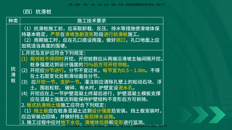 25年一建《公路实务》大V精讲第1章讲义在线版_2026年一级建造师_2026年一建公路_2025年一建公路SVIP_02-基础精讲✿高端面授✿深度强化_22-公路《强化精讲班》刘军刚YL