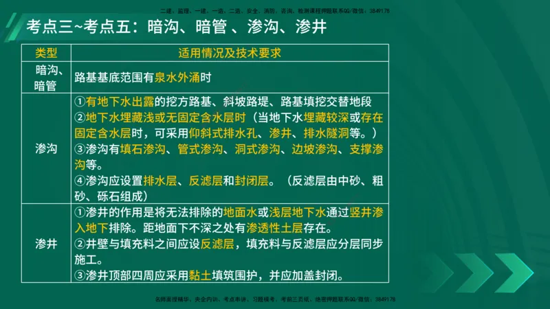 25年一建《公路实务》大V精讲第1章讲义在线版_2026年一级建造师_2026年一建公路_2025年一建公路SVIP_02-基础精讲✿高端面授✿深度强化_22-公路《强化精讲班》刘军刚YL