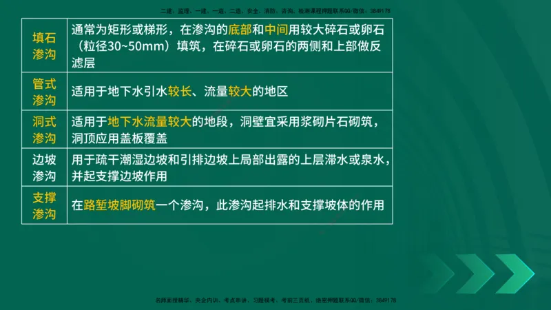 25年一建《公路实务》大V精讲第1章讲义在线版_2026年一级建造师_2026年一建公路_2025年一建公路SVIP_02-基础精讲✿高端面授✿深度强化_22-公路《强化精讲班》刘军刚YL
