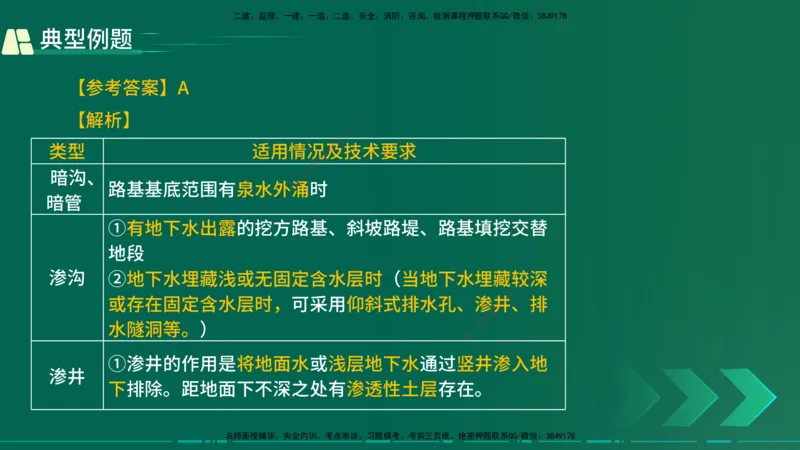 25年一建《公路实务》大V精讲第1章讲义在线版_2026年一级建造师_2026年一建公路_2025年一建公路SVIP_02-基础精讲✿高端面授✿深度强化_22-公路《强化精讲班》刘军刚YL