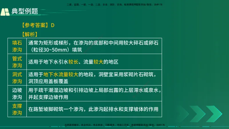 25年一建《公路实务》大V精讲第1章讲义在线版_2026年一级建造师_2026年一建公路_2025年一建公路SVIP_02-基础精讲✿高端面授✿深度强化_22-公路《强化精讲班》刘军刚YL