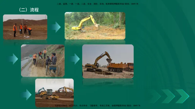 25年一建《公路实务》大V精讲第1章讲义在线版_2026年一级建造师_2026年一建公路_2025年一建公路SVIP_02-基础精讲✿高端面授✿深度强化_22-公路《强化精讲班》刘军刚YL