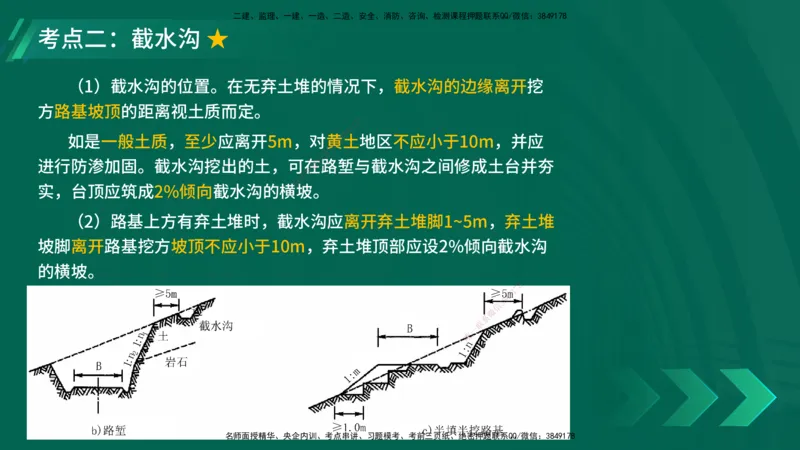 25年一建《公路实务》大V精讲第1章讲义在线版_2026年一级建造师_2026年一建公路_2025年一建公路SVIP_02-基础精讲✿高端面授✿深度强化_22-公路《强化精讲班》刘军刚YL