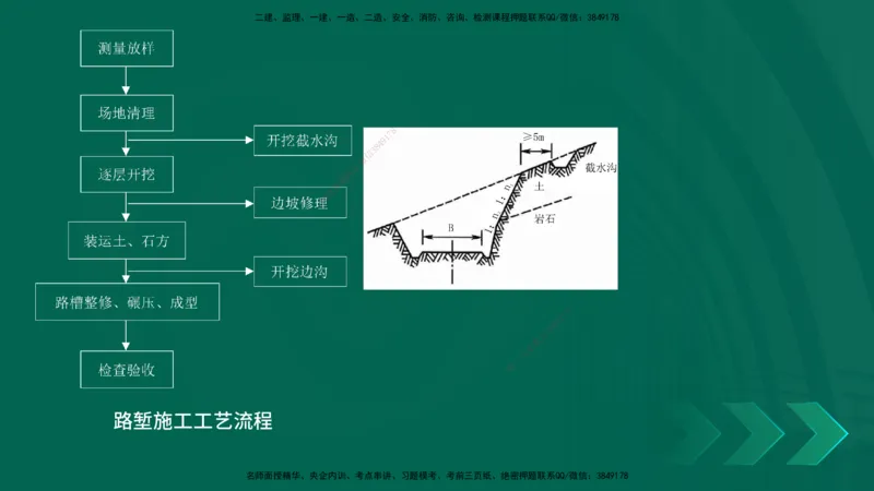 25年一建《公路实务》大V精讲第1章讲义在线版_2026年一级建造师_2026年一建公路_2025年一建公路SVIP_02-基础精讲✿高端面授✿深度强化_22-公路《强化精讲班》刘军刚YL