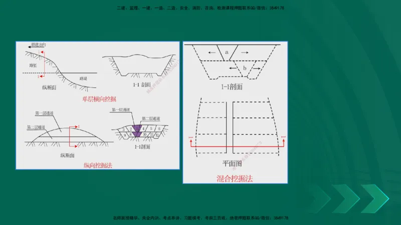 25年一建《公路实务》大V精讲第1章讲义在线版_2026年一级建造师_2026年一建公路_2025年一建公路SVIP_02-基础精讲✿高端面授✿深度强化_22-公路《强化精讲班》刘军刚YL