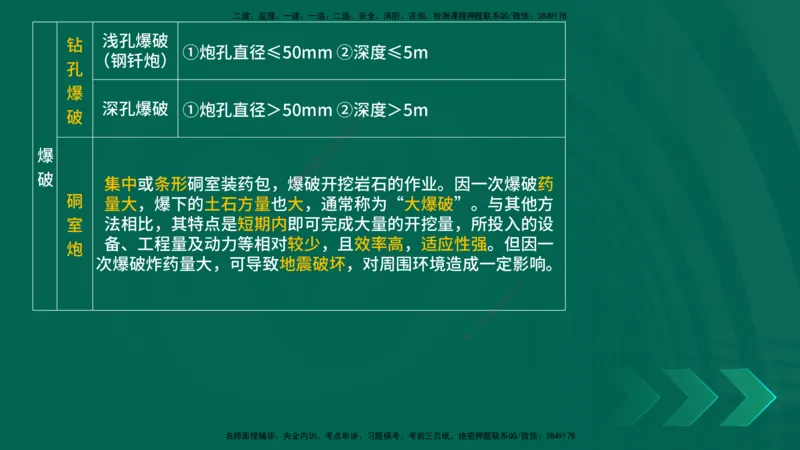 25年一建《公路实务》大V精讲第1章讲义在线版_2026年一级建造师_2026年一建公路_2025年一建公路SVIP_02-基础精讲✿高端面授✿深度强化_22-公路《强化精讲班》刘军刚YL