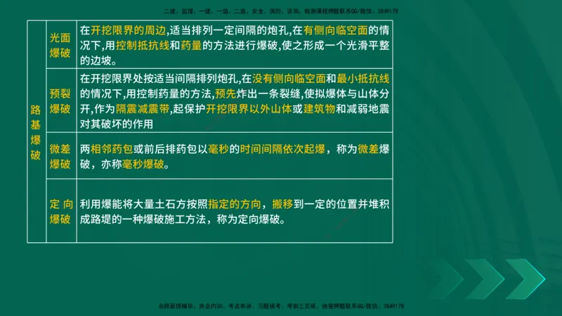 25年一建《公路实务》大V精讲第1章讲义在线版_2026年一级建造师_2026年一建公路_2025年一建公路SVIP_02-基础精讲✿高端面授✿深度强化_22-公路《强化精讲班》刘军刚YL
