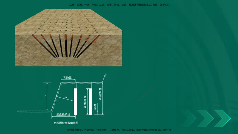 25年一建《公路实务》大V精讲第1章讲义在线版_2026年一级建造师_2026年一建公路_2025年一建公路SVIP_02-基础精讲✿高端面授✿深度强化_22-公路《强化精讲班》刘军刚YL