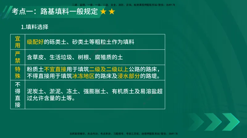 25年一建《公路实务》大V精讲第1章讲义在线版_2026年一级建造师_2026年一建公路_2025年一建公路SVIP_02-基础精讲✿高端面授✿深度强化_22-公路《强化精讲班》刘军刚YL
