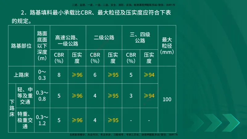 25年一建《公路实务》大V精讲第1章讲义在线版_2026年一级建造师_2026年一建公路_2025年一建公路SVIP_02-基础精讲✿高端面授✿深度强化_22-公路《强化精讲班》刘军刚YL