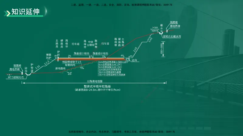 25年一建《公路实务》大V精讲第1章讲义在线版_2026年一级建造师_2026年一建公路_2025年一建公路SVIP_02-基础精讲✿高端面授✿深度强化_22-公路《强化精讲班》刘军刚YL