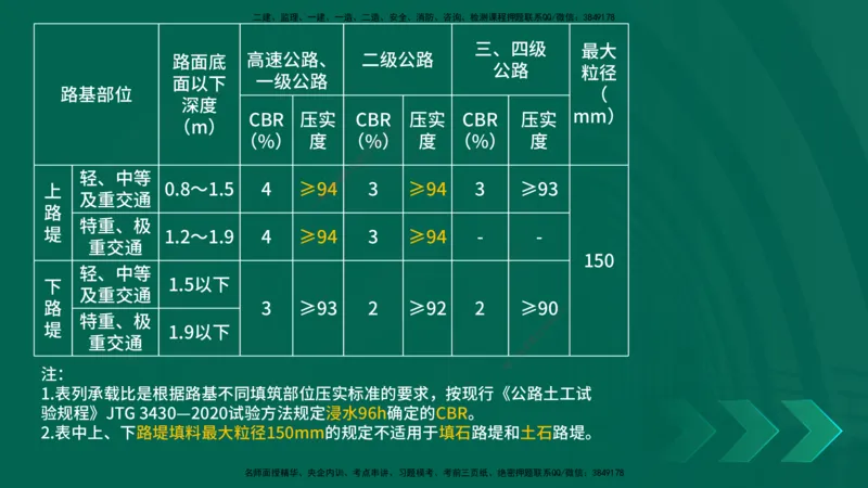 25年一建《公路实务》大V精讲第1章讲义在线版_2026年一级建造师_2026年一建公路_2025年一建公路SVIP_02-基础精讲✿高端面授✿深度强化_22-公路《强化精讲班》刘军刚YL
