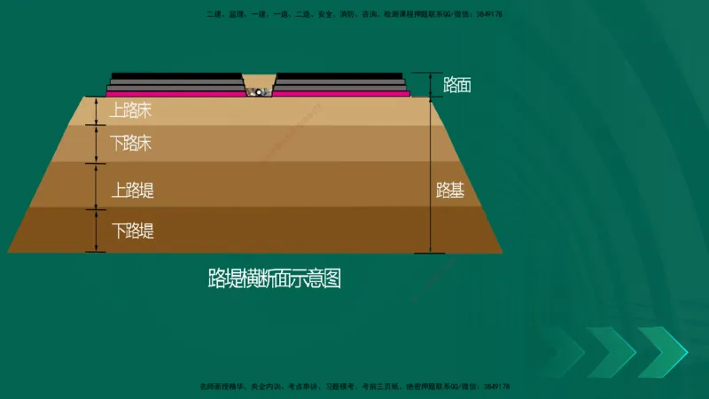 25年一建《公路实务》大V精讲第1章讲义在线版_2026年一级建造师_2026年一建公路_2025年一建公路SVIP_02-基础精讲✿高端面授✿深度强化_22-公路《强化精讲班》刘军刚YL