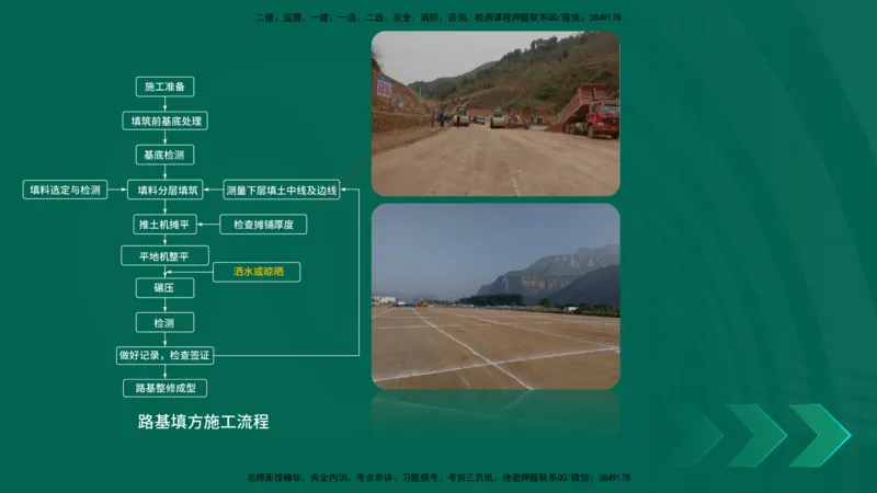 25年一建《公路实务》大V精讲第1章讲义在线版_2026年一级建造师_2026年一建公路_2025年一建公路SVIP_02-基础精讲✿高端面授✿深度强化_22-公路《强化精讲班》刘军刚YL