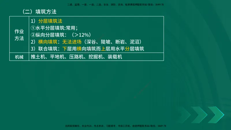 25年一建《公路实务》大V精讲第1章讲义在线版_2026年一级建造师_2026年一建公路_2025年一建公路SVIP_02-基础精讲✿高端面授✿深度强化_22-公路《强化精讲班》刘军刚YL