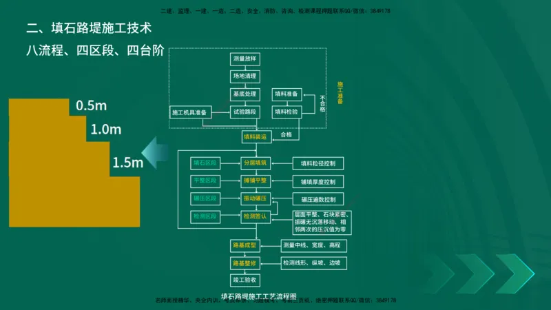 25年一建《公路实务》大V精讲第1章讲义在线版_2026年一级建造师_2026年一建公路_2025年一建公路SVIP_02-基础精讲✿高端面授✿深度强化_22-公路《强化精讲班》刘军刚YL