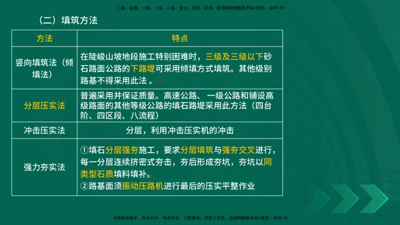 25年一建《公路实务》大V精讲第1章讲义在线版_2026年一级建造师_2026年一建公路_2025年一建公路SVIP_02-基础精讲✿高端面授✿深度强化_22-公路《强化精讲班》刘军刚YL