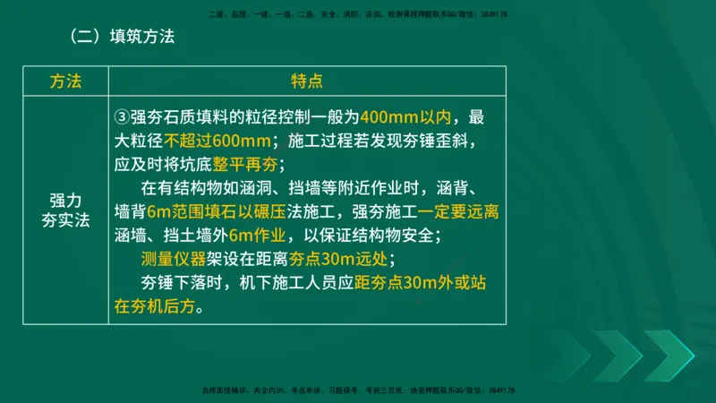 25年一建《公路实务》大V精讲第1章讲义在线版_2026年一级建造师_2026年一建公路_2025年一建公路SVIP_02-基础精讲✿高端面授✿深度强化_22-公路《强化精讲班》刘军刚YL