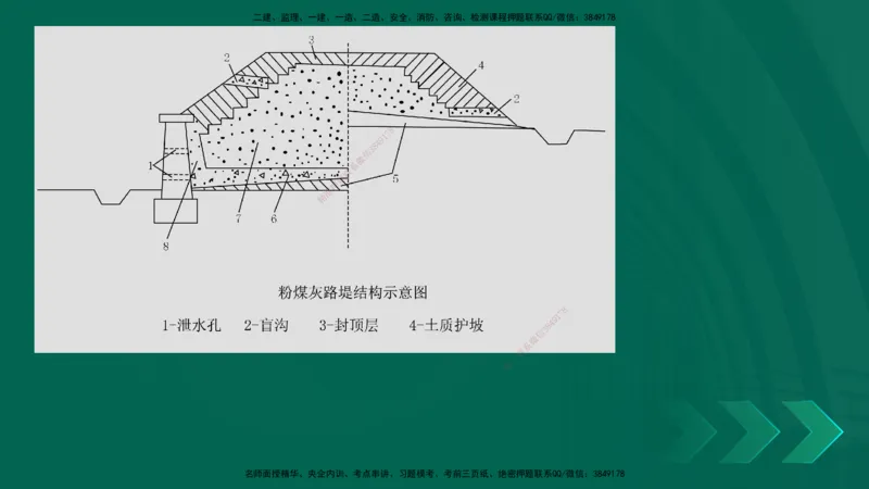 25年一建《公路实务》大V精讲第1章讲义在线版_2026年一级建造师_2026年一建公路_2025年一建公路SVIP_02-基础精讲✿高端面授✿深度强化_22-公路《强化精讲班》刘军刚YL