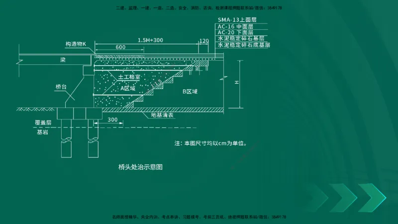 25年一建《公路实务》大V精讲第1章讲义在线版_2026年一级建造师_2026年一建公路_2025年一建公路SVIP_02-基础精讲✿高端面授✿深度强化_22-公路《强化精讲班》刘军刚YL