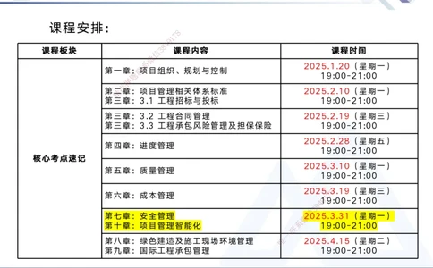 07.2025黄雨诗-核心考点速记-管理7_2026年一级建造师_2026年一建管理_2025年一建管理SVIP_02-基础精讲✿高端面授✿深度强化_33-管理《核心考点速记》黄雨诗HX_讲义