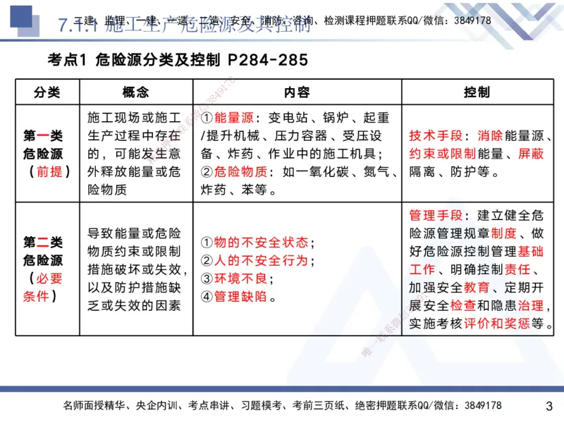 07.2025黄雨诗-核心考点速记-管理7_2026年一级建造师_2026年一建管理_2025年一建管理SVIP_02-基础精讲✿高端面授✿深度强化_33-管理《核心考点速记》黄雨诗HX_讲义