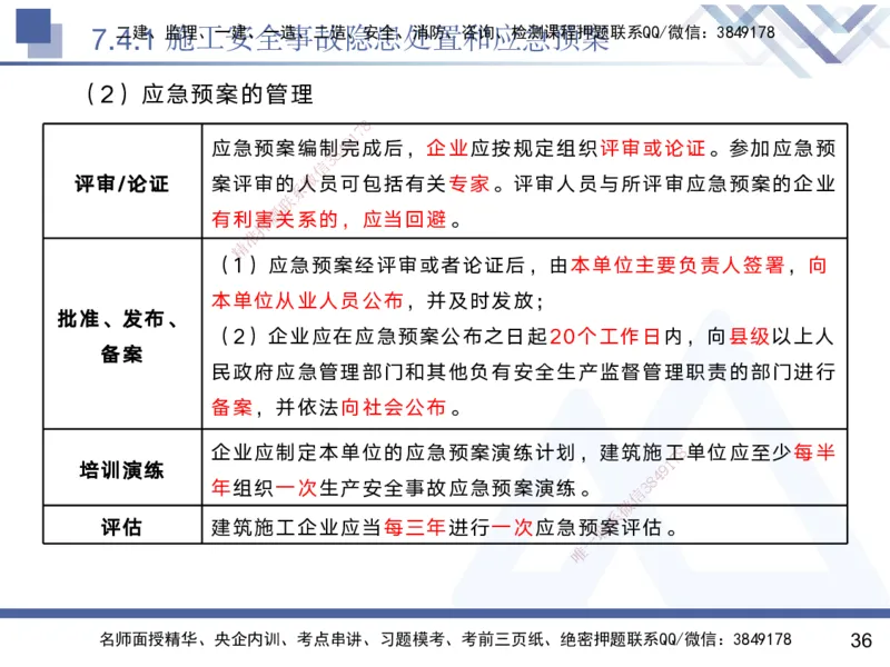 07.2025黄雨诗-核心考点速记-管理7_2026年一级建造师_2026年一建管理_2025年一建管理SVIP_02-基础精讲✿高端面授✿深度强化_33-管理《核心考点速记》黄雨诗HX_讲义