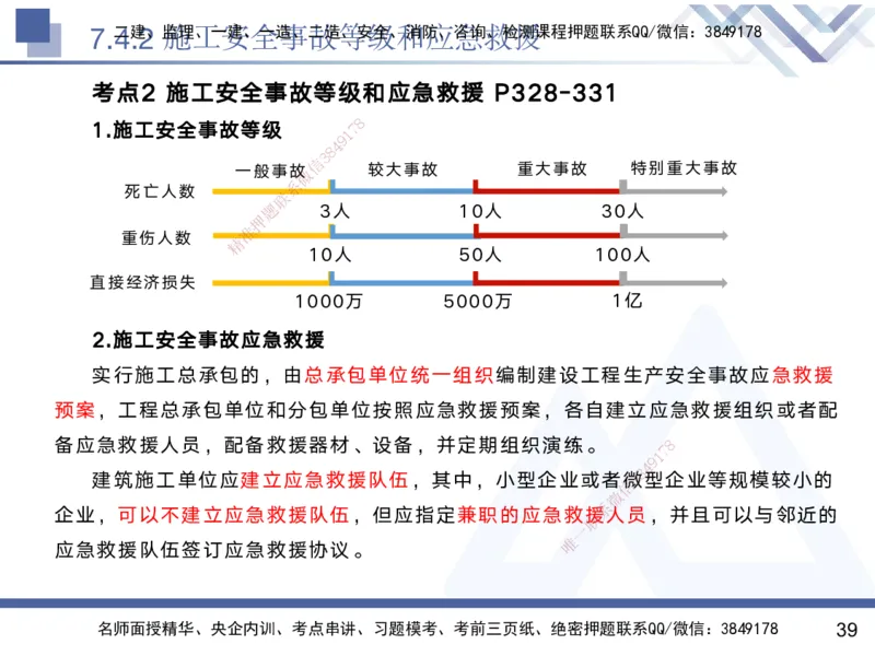07.2025黄雨诗-核心考点速记-管理7_2026年一级建造师_2026年一建管理_2025年一建管理SVIP_02-基础精讲✿高端面授✿深度强化_33-管理《核心考点速记》黄雨诗HX_讲义