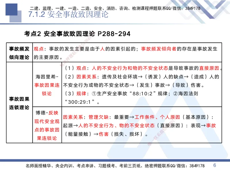 07.2025黄雨诗-核心考点速记-管理7_2026年一级建造师_2026年一建管理_2025年一建管理SVIP_02-基础精讲✿高端面授✿深度强化_33-管理《核心考点速记》黄雨诗HX_讲义