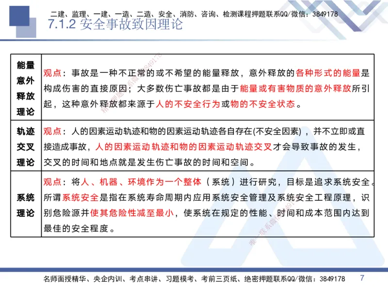 07.2025黄雨诗-核心考点速记-管理7_2026年一级建造师_2026年一建管理_2025年一建管理SVIP_02-基础精讲✿高端面授✿深度强化_33-管理《核心考点速记》黄雨诗HX_讲义