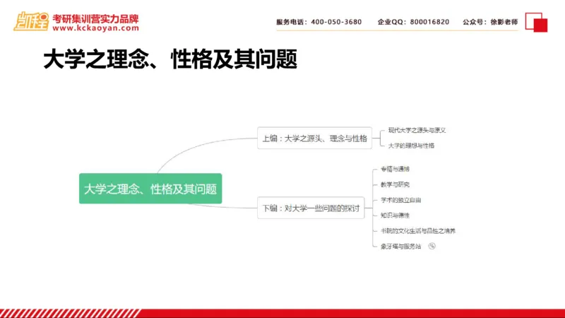 第24讲：《大学之理念》_26考研复试_复试网课（最新版，含机构讲义）_04.2026教育类复试课程_01.复试指导讲义_01名著导读课件